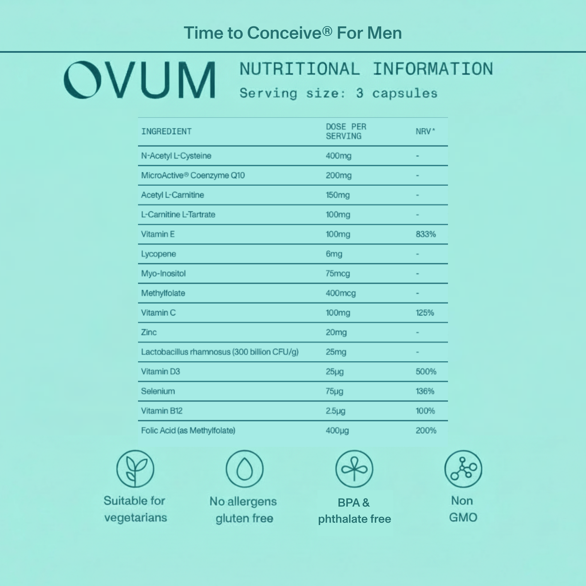 Time to Conceive® For Men