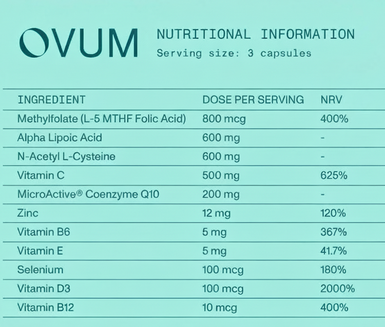 Time to Conceive® For Women