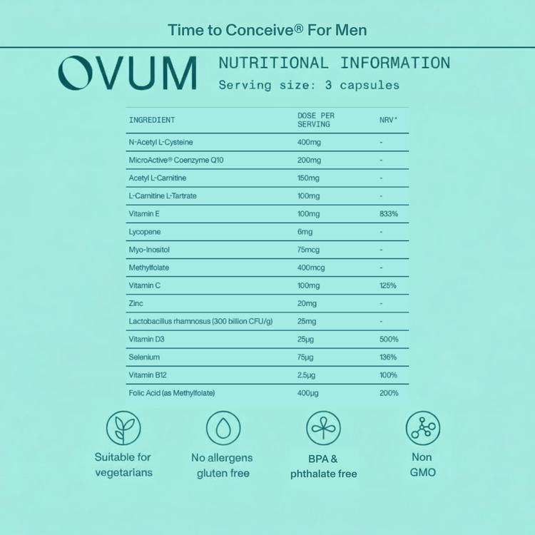 Time to Conceive For Men Time to Conceive For Men