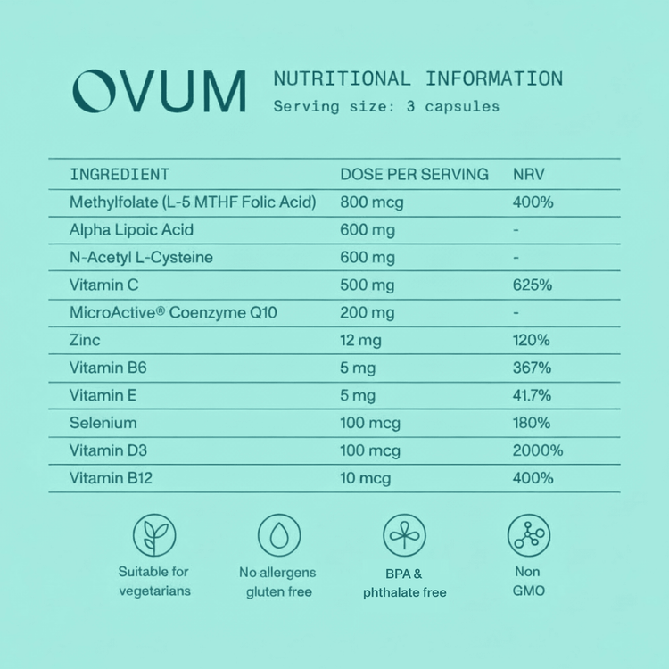 Time to Conceive® For Women